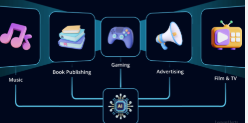 AI In Content Production – Affordable Means To Expansion Of Catalogs
